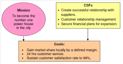 932_Critical Success Factor.png